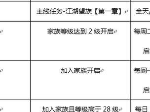 手游牌师攻略（成为牌师之王，战无不胜）