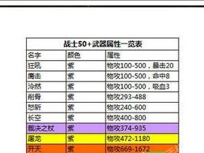《地下夺宝手游攻略大揭秘》（探索古墓、解谜破关，打造最强夺宝队伍！）