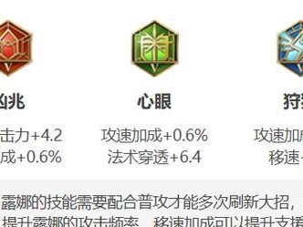 露娜逆风铭文出装攻略（露娜逆风铭文选择与出装搭配大揭秘）