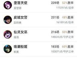 光辉女郎大乱斗出装攻略（一位女英雄的装备选择，关键在于策略与技巧）