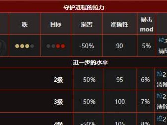 攻略地牢（掌握关键技巧，轻松应对地牢挑战）