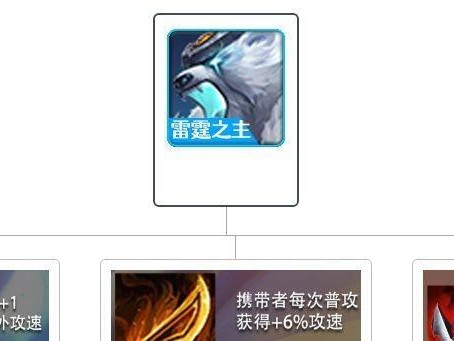 金铲铲之战——诺克萨斯之手出装攻略（教你如何正确选择诺克萨斯之手的出装搭配）