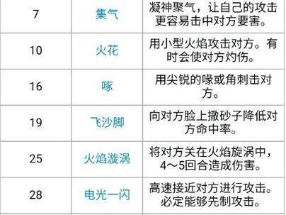 《宝可梦双人格斗手游攻略大揭秘》（成为顶级训练师的必备秘籍，让你在战斗中无往不利！）