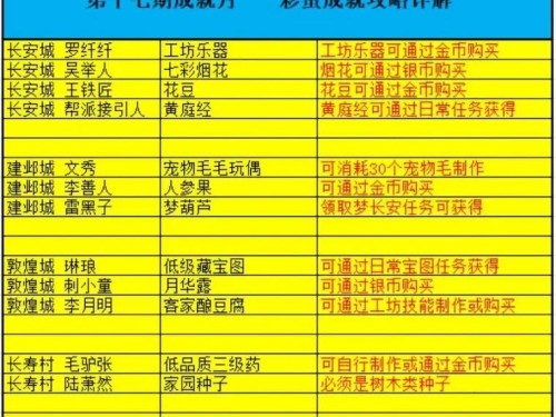 梦幻西游剧情攻略（揭开谜团，穿越仙侠世界，寻找真相）