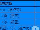 《原神》森之精灵属性强度一览（掌握属性优劣，打造最强阵容）