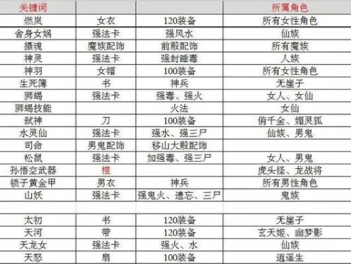 成为《大话手游》高手攻略大全（从零开始，蜕变为高手攻略必备）