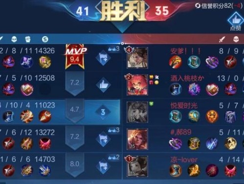 怪兽入侵狗头出装攻略（让你的狗头成为怪兽入侵中的王者！）