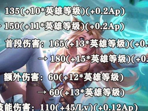 露娜3技能机制攻略（掌握露娜3技能，成为无敌战队的核心利器）