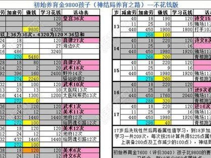 养孩子手游攻略（打造完美家庭，享受成长乐趣）