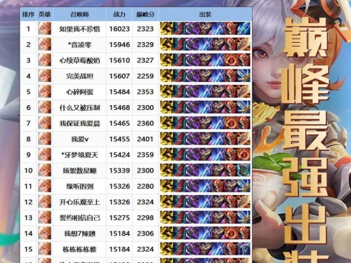 最强射手男出装攻略（击杀敌人，统领全场的神级装备和策略！）