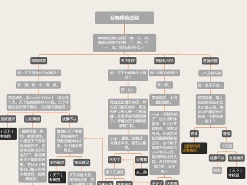 探灵手游攻略（超强攻略带你玩转探灵手游，解锁所有奥秘！）