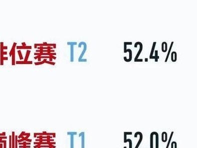 《干将梦魇出装铭文攻略》（解锁全新输出玩法，让干将梦魇成为你的最佳选择）