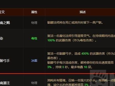 黑暗法师狐狸出装铭文攻略（打造无敌输出的狐狸法师，让黑暗力量支配战场！）