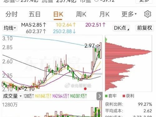 迭代优化战法出装攻略（提升胜率，战法出装全攻略揭秘）