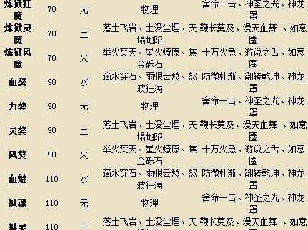 问道宠物技能升级攻略（轻松提升宠物技能等级，让战斗更强大！）