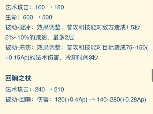 大乱斗武器出装魔法攻略（以大乱斗武器出装为核心，提升魔法攻击力，战无不胜！）