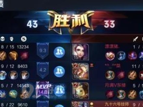 露娜旅行日记出装攻略