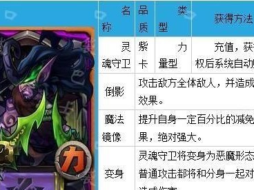 《刀圈灵魂守卫出装攻略——提升战力的关键步骤》（探索技巧，打造无敌团队！）