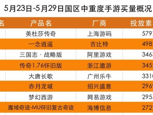 帝国奇兵手游攻略（攻略帝国奇兵手游，掌握胜利的奥秘！）