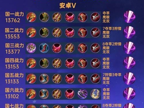 《大盗鲁班出装攻略》（掌握最新出装趋势，成为无敌大盗！）