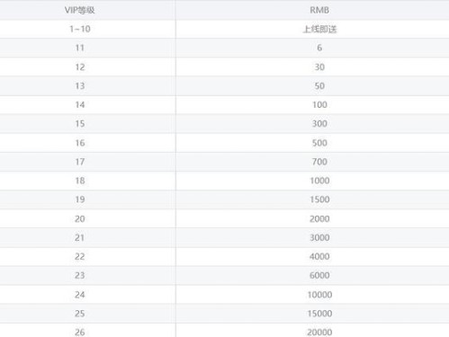 手游命运战歌攻略（逆袭、阵容、技巧、装备、心得，助你成为命运战歌之王！）