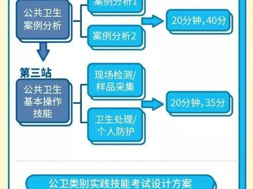 临床医师实践技能考试攻略（帮助医学生顺利通过临床医师实践技能考试的关键点）
