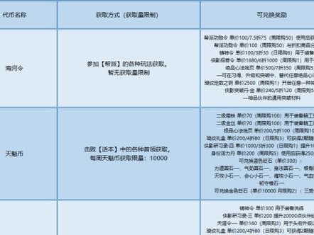 《天涯明月刀手游攻略等级详解》（解锁游戏等级的关键技巧，助你在天涯明月刀手游中一飞冲天！）