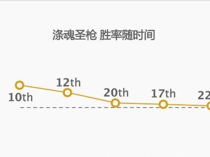 以赛娜出装教程攻略视频（打造完美辅助体系，以赛娜出装教程攻略视频带你征服战场！）