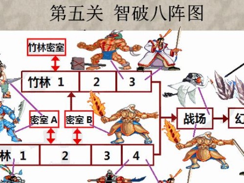 《三国战纪手游副本攻略》（解锁副本挑战，成为三国之王）