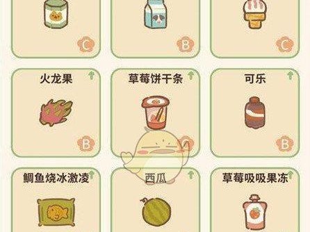 《荣耀打工人》游戏外卖员解锁方法攻略（玩家必知！如何顺利解锁游戏中的外卖员职业）