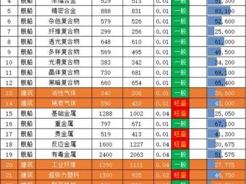 EVE手游丢箱子攻略（一键丢箱，多重策略搭配，绝不错失任何宝藏机会！）