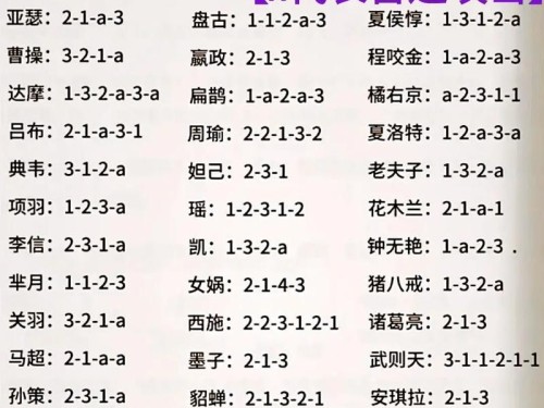 诸葛孔明出装铭文攻略（挥剑如风，智谋巅峰，化身诸葛孔明，战胜一切困难！）