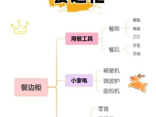 《收纳类手游攻略大揭秘》（手把手教你打造整洁天堂｜）