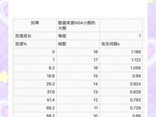电竞装备攻略（打造最强电竞阵容的铭文秘籍，助您登顶电竞巅峰！）