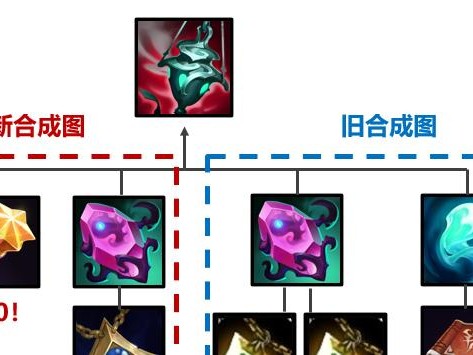 LOL10.23出装攻略（解析LOL10.23版本的最佳出装方案，助你在游戏中获得更多优势）