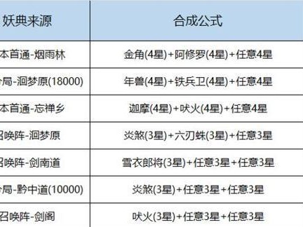 《长安幻世》绘风族流派阵容搭配攻略（以绘风族流派为核心，打造强大阵容的秘诀）