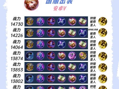 《王者荣耀守约出装铭文攻略》（打造无敌守约装备，助你稳定上分）