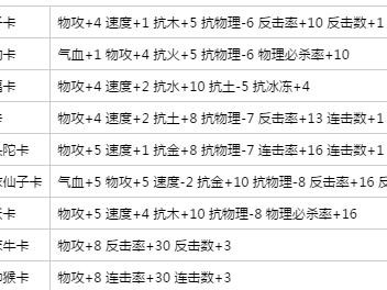 问道手游职业宝宝攻略（掌握关键技巧，让你的宝宝无敌战斗！）