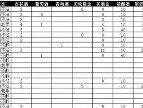 《攻城掠地手游宠物大全攻略》（掌握攻城掠地宠物系统，打造最强战队）