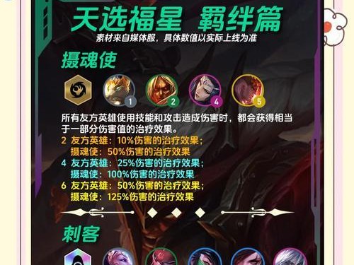 福星斗士大树出装攻略（福星斗士大树出装攻略，打造强力肉盾辅助！）