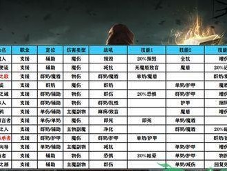 《地下城堡3魂之诗传送门攻略》（打败BOSS、获取装备、升级经验！实用攻略教你如何游戏通关！）
