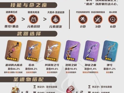 阿狸复活甲出装顺序攻略（全面解析阿狸复活甲出装顺序，带你成为高级玩家）