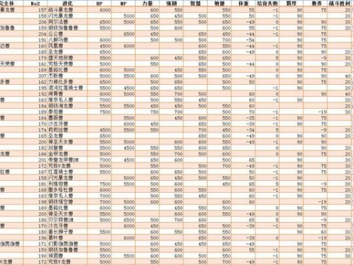 《数码暴龙世界3攻略大全》（成为数码暴龙世界的终极冠军！）