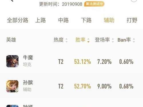 孙膑2技能调整攻略详解（孙膑技能调整新版本攻略分享，助你成为强力辅助！）
