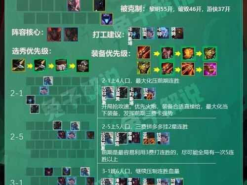 云顶之弈直接伤害类装备全解析（详细解读云顶之弈中所有直接伤害类装备，助你轻松胜利）