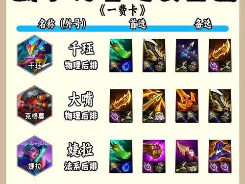 全面攻略（打造无敌刘备，从出装开始）
