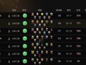 变异狼人阵容出装顺序攻略（打造最强狼人队伍，出装顺序一目了然！）
