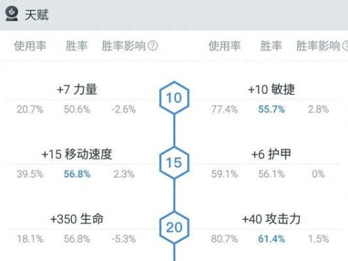 Dota6.72出装攻略（超越天梯之路，掌握关键装备，征战Dota6.72新版本！）
