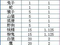 《问道手游一本天书攻略》（掌握攻略，成就巅峰修仙之路）