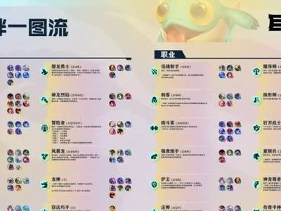 云顶之弈世界赛历届冠军一览（百家争鸣，谁才是真正的云顶之王？）